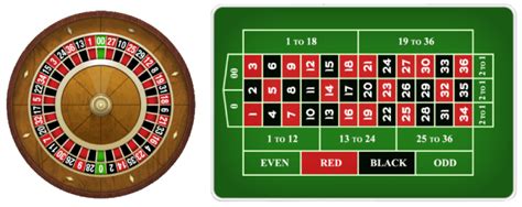 amerikanisches roulette kostenlos spielen|Amerikanisches Roulette » das Spielfeld, die Regeln und .